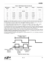 Preview for 107 page of Silicon Laboratories Si2404 Manual