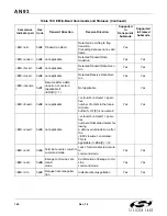 Preview for 140 page of Silicon Laboratories Si2404 Manual