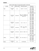 Preview for 168 page of Silicon Laboratories Si2404 Manual