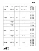 Preview for 169 page of Silicon Laboratories Si2404 Manual