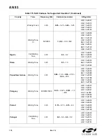 Preview for 170 page of Silicon Laboratories Si2404 Manual