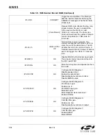 Preview for 218 page of Silicon Laboratories Si2404 Manual