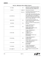 Preview for 220 page of Silicon Laboratories Si2404 Manual