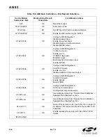 Preview for 230 page of Silicon Laboratories Si2404 Manual