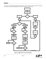 Preview for 254 page of Silicon Laboratories Si2404 Manual