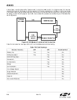 Preview for 264 page of Silicon Laboratories Si2404 Manual