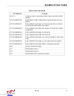 Preview for 11 page of Silicon Laboratories Si2493/57/34/15/04-EVB Manual