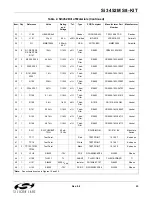 Preview for 25 page of Silicon Laboratories Si3452MS8 User Manual