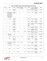 Preview for 27 page of Silicon Laboratories Si3454-KIT User Manual