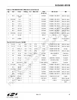 Preview for 21 page of Silicon Laboratories Si3460 User Manual