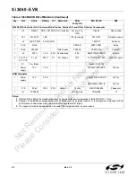 Preview for 22 page of Silicon Laboratories Si3460 User Manual