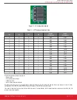 Предварительный просмотр 4 страницы Silicon Laboratories Si3474-EVB User Manual