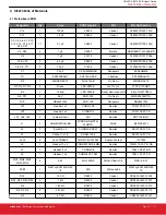 Предварительный просмотр 17 страницы Silicon Laboratories Si3474-EVB User Manual