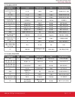 Предварительный просмотр 19 страницы Silicon Laboratories Si3474-EVB User Manual