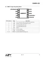 Preview for 19 page of Silicon Laboratories Si4010-C2 Manual