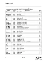 Preview for 86 page of Silicon Laboratories Si4010-C2 Manual