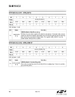 Preview for 104 page of Silicon Laboratories Si4010-C2 Manual