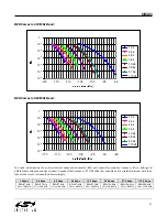 Preview for 37 page of Silicon Laboratories SI4421 Product Manual