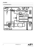 Preview for 2 page of Silicon Laboratories Si4430 Manual