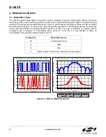 Preview for 32 page of Silicon Laboratories Si4430 Manual