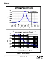 Preview for 70 page of Silicon Laboratories Si4430 Manual