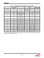 Preview for 2 page of Silicon Laboratories Si4455 Series Programming Manual