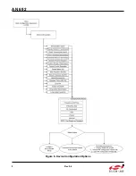 Preview for 8 page of Silicon Laboratories Si4455 Series Programming Manual