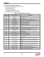 Preview for 12 page of Silicon Laboratories Si4455 Series Programming Manual