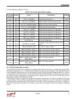 Preview for 13 page of Silicon Laboratories Si4455 Series Programming Manual