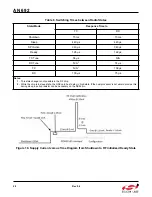 Preview for 20 page of Silicon Laboratories Si4455 Series Programming Manual