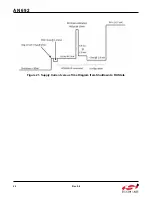 Preview for 22 page of Silicon Laboratories Si4455 Series Programming Manual