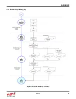 Preview for 23 page of Silicon Laboratories Si4455 Series Programming Manual