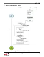 Preview for 25 page of Silicon Laboratories Si4455 Series Programming Manual