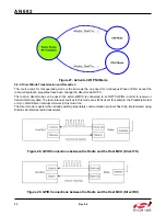 Preview for 32 page of Silicon Laboratories Si4455 Series Programming Manual