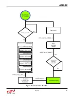 Preview for 35 page of Silicon Laboratories Si4455 Series Programming Manual