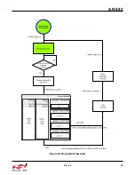 Preview for 39 page of Silicon Laboratories Si4455 Series Programming Manual