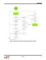 Preview for 41 page of Silicon Laboratories Si4455 Series Programming Manual