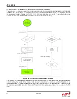 Preview for 42 page of Silicon Laboratories Si4455 Series Programming Manual