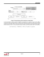 Preview for 43 page of Silicon Laboratories Si4455 Series Programming Manual