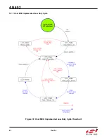 Preview for 44 page of Silicon Laboratories Si4455 Series Programming Manual