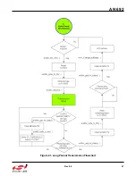 Preview for 47 page of Silicon Laboratories Si4455 Series Programming Manual