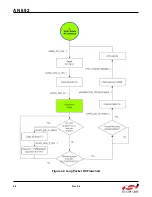 Preview for 48 page of Silicon Laboratories Si4455 Series Programming Manual