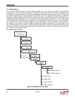 Preview for 50 page of Silicon Laboratories Si4455 Series Programming Manual