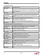 Preview for 52 page of Silicon Laboratories Si4455 Series Programming Manual