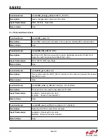 Preview for 54 page of Silicon Laboratories Si4455 Series Programming Manual