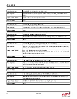 Preview for 56 page of Silicon Laboratories Si4455 Series Programming Manual