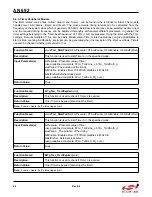 Preview for 60 page of Silicon Laboratories Si4455 Series Programming Manual