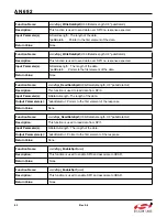 Preview for 62 page of Silicon Laboratories Si4455 Series Programming Manual