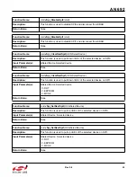 Preview for 63 page of Silicon Laboratories Si4455 Series Programming Manual