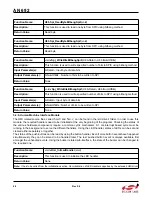 Preview for 64 page of Silicon Laboratories Si4455 Series Programming Manual